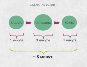 Квиз по фильмам презентация